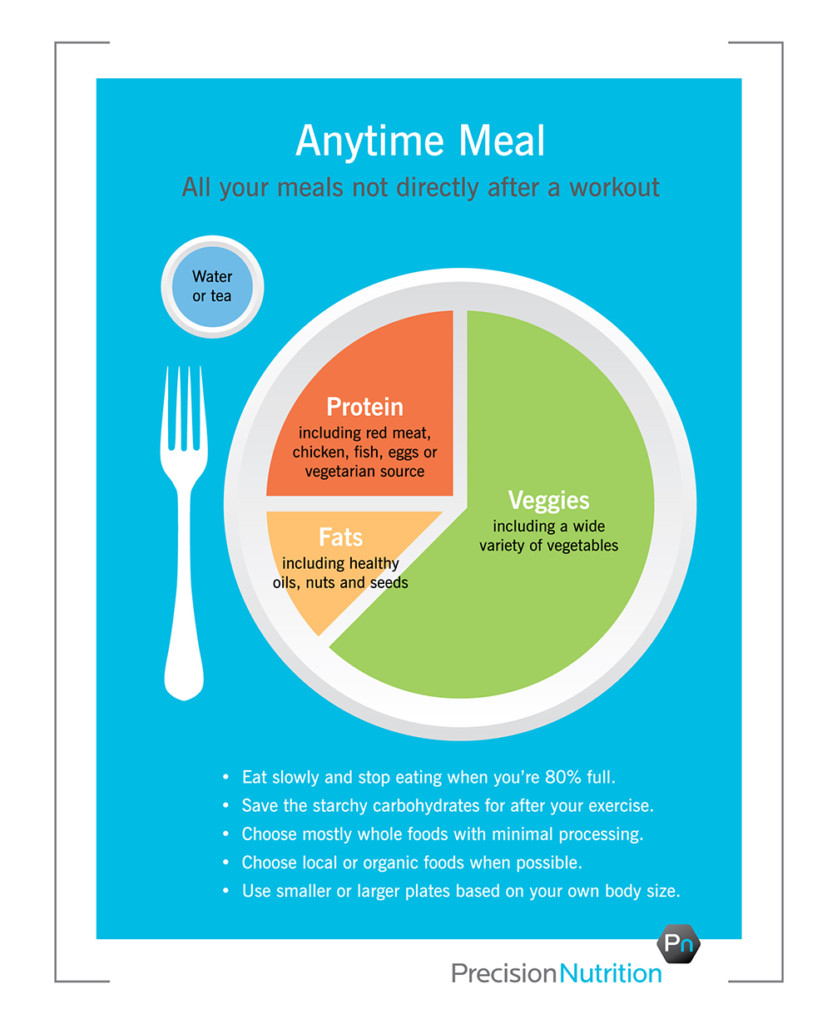 nutrition8